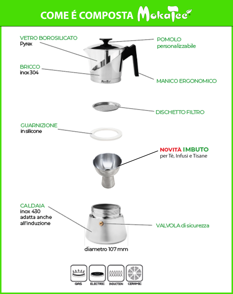 Come-è-composta-INOX